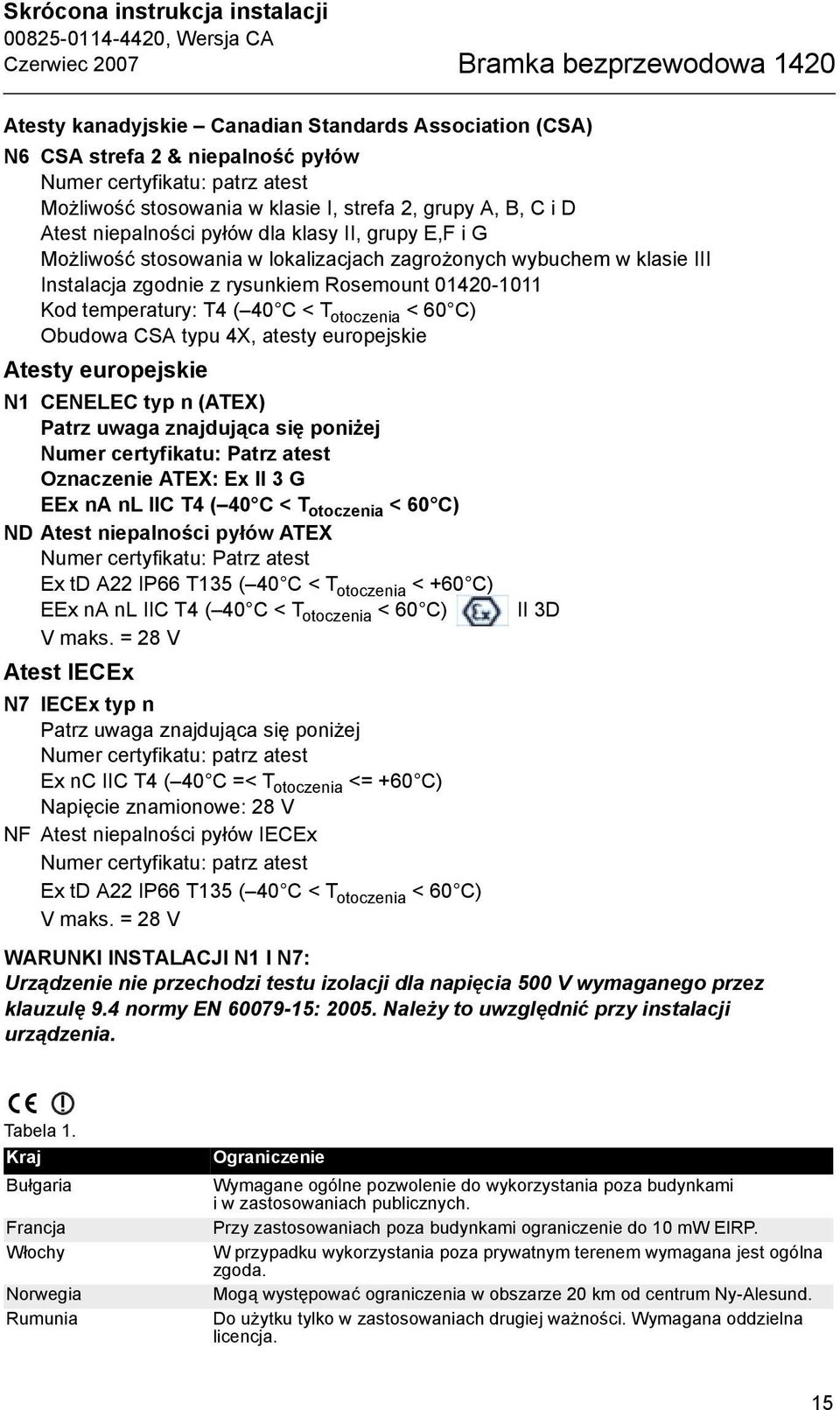 zgodnie z rysunkiem Rosemount 01420-1011 Kod temperatury: T4 ( 40 C < T otoczenia < 60 C) Obudowa CSA typu 4X, atesty europejskie Atesty europejskie N1 CENELEC typ n (ATEX) Patrz uwaga znajdująca się