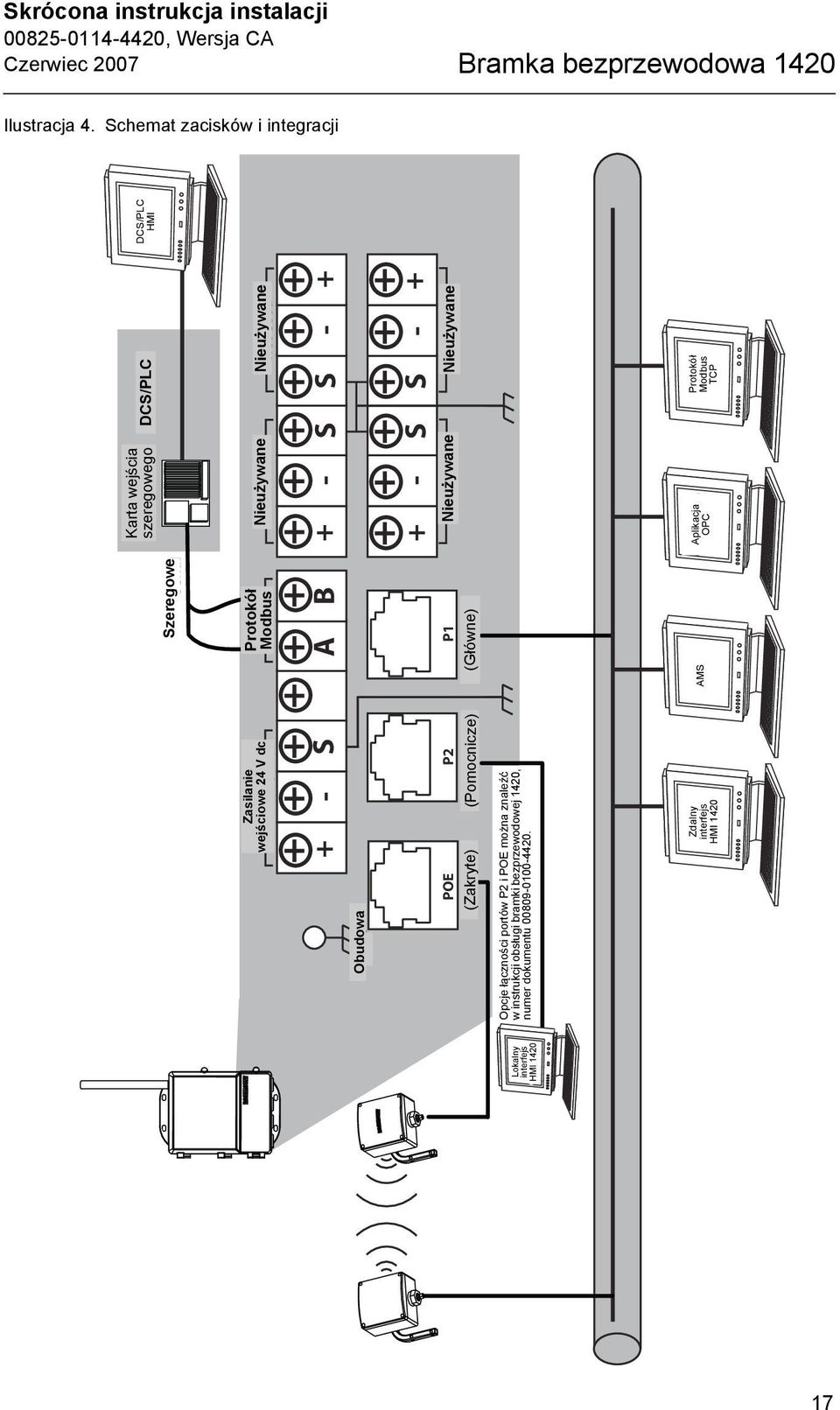 Modbus Nieużywane Not Used Nieużywane Not Used Obudowa Case + - S A B + - S S - POE P2 P1 (Covered) (Zakryte) (Pomocnicze) (Secondary) (Główne) (Primary) + - S S - Nieużywane Not Used Nieużywane Not