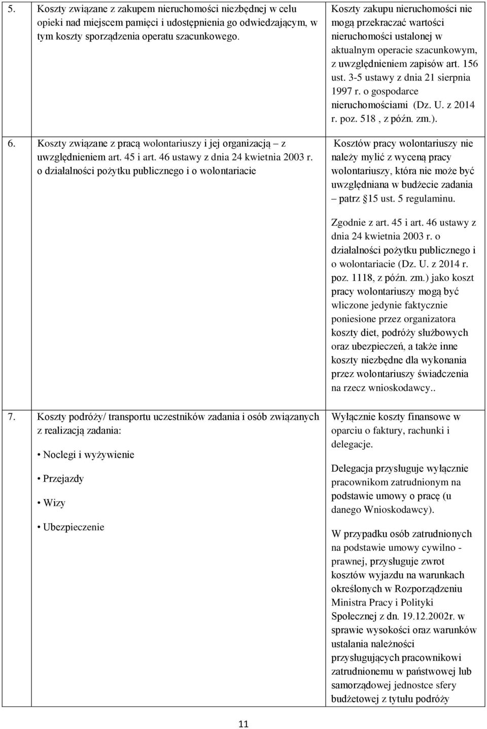 o działalności pożytku publicznego i o wolontariacie Koszty zakupu nieruchomości nie mogą przekraczać wartości nieruchomości ustalonej w aktualnym operacie szacunkowym, z uwzględnieniem zapisów art.