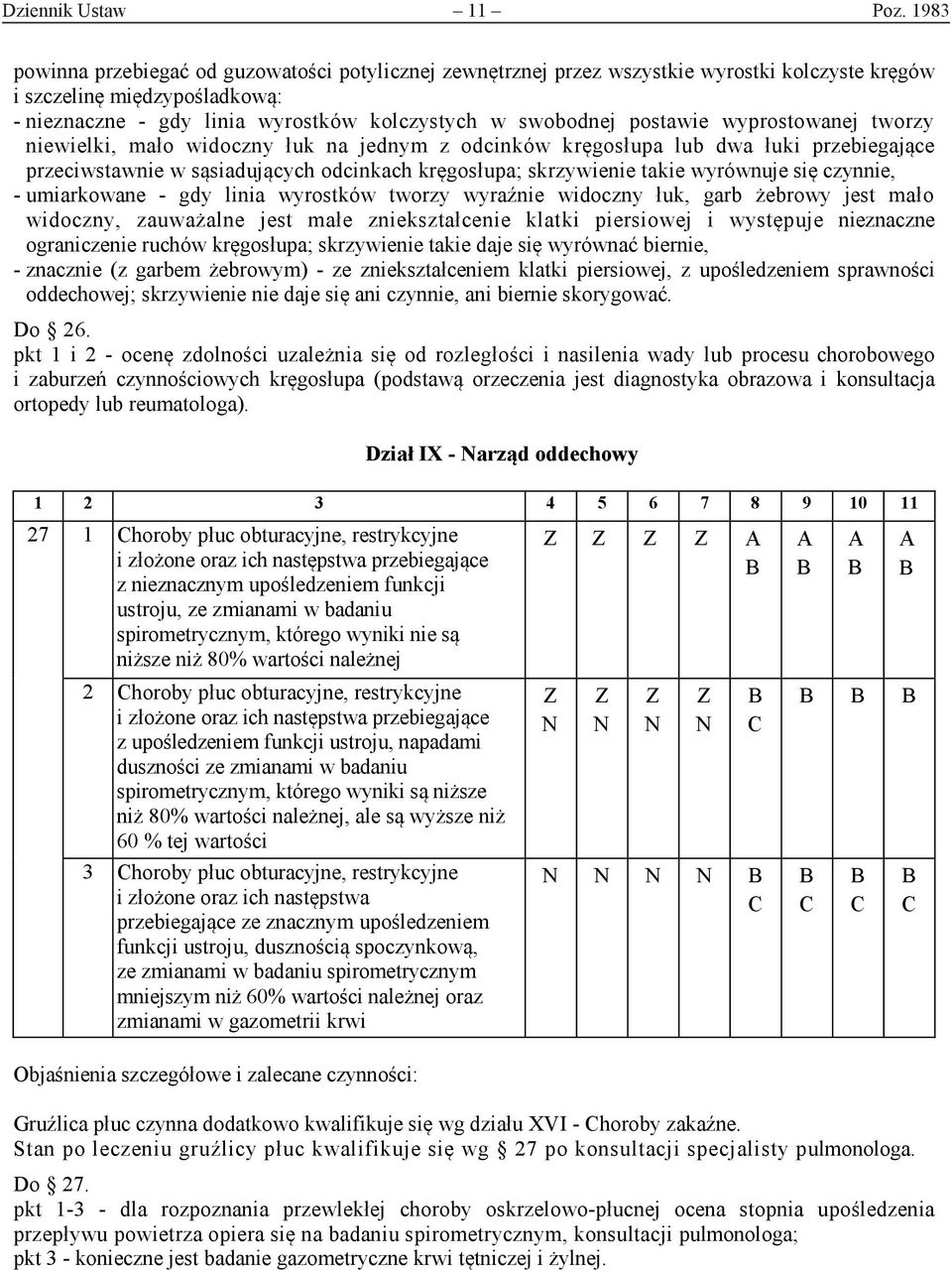 postawie wyprostowanej tworzy niewielki, mało widoczny łuk na jednym z odcinków kręgosłupa lub dwa łuki przebiegające przeciwstawnie w sąsiadujących odcinkach kręgosłupa; skrzywienie takie wyrównuje