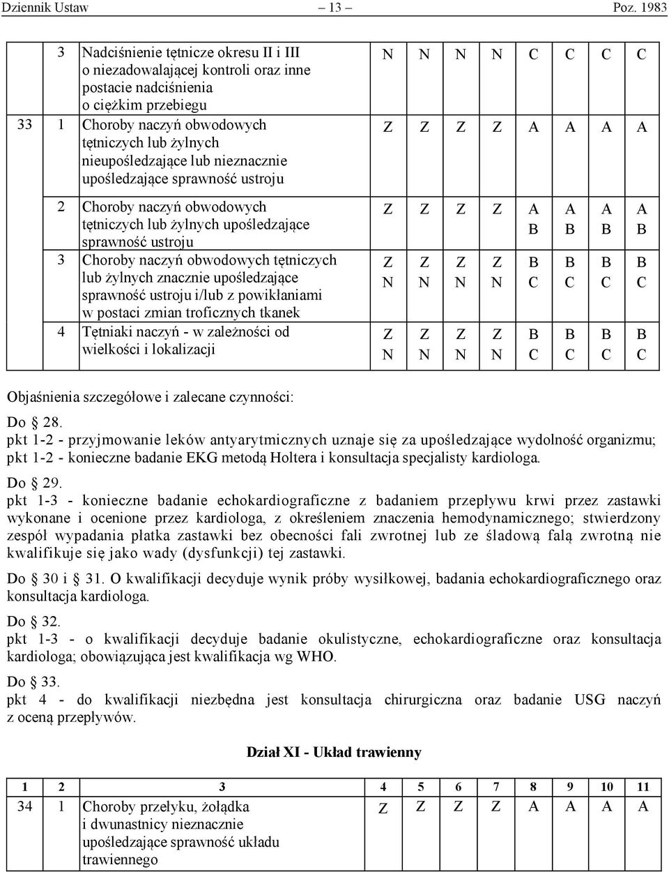 nieznacznie 2 horoby naczyń obwodowych tętniczych lub żylnych upośledzające 3 horoby naczyń obwodowych tętniczych lub żylnych znacznie upośledzające i/lub z powikłaniami w postaci zmian troficznych