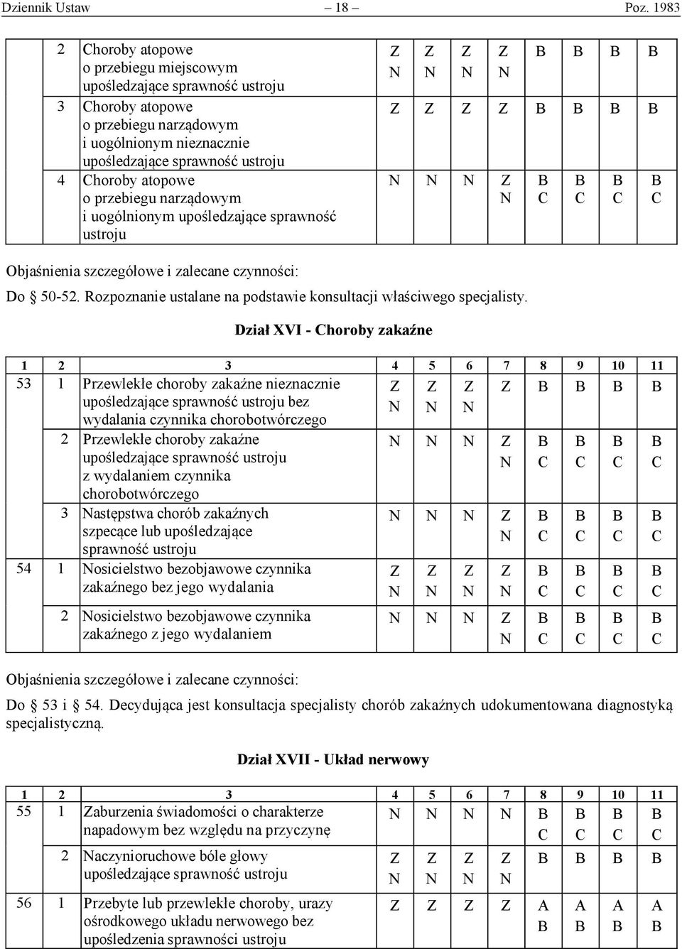 Rozpoznanie ustalane na podstawie konsultacji właściwego specjalisty.