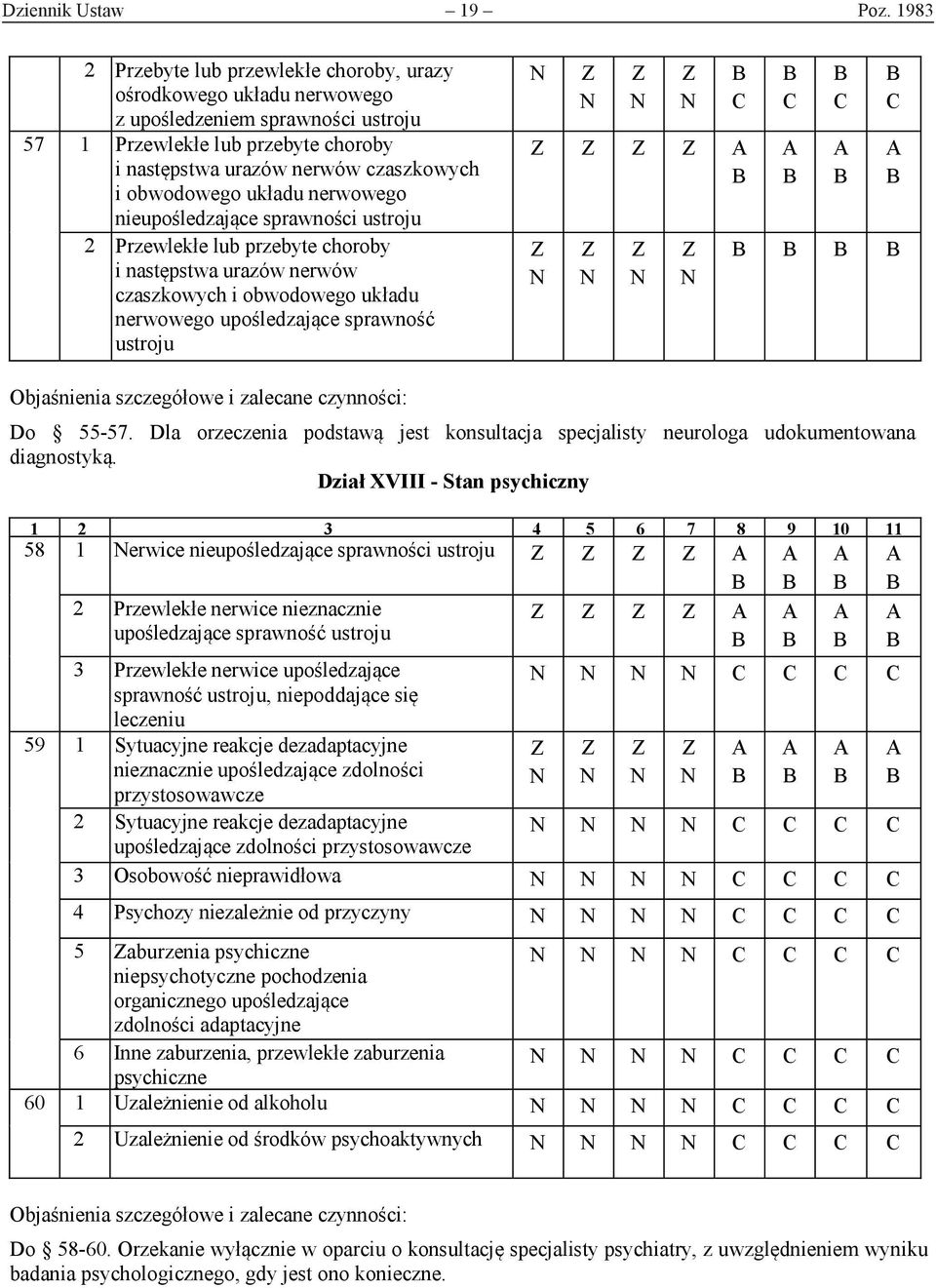 nerwowego nieupośledzające sprawności 2 Przewlekłe lub przebyte choroby i następstwa urazów nerwów czaszkowych i obwodowego układu nerwowego upośledzające sprawność Do 55-57.