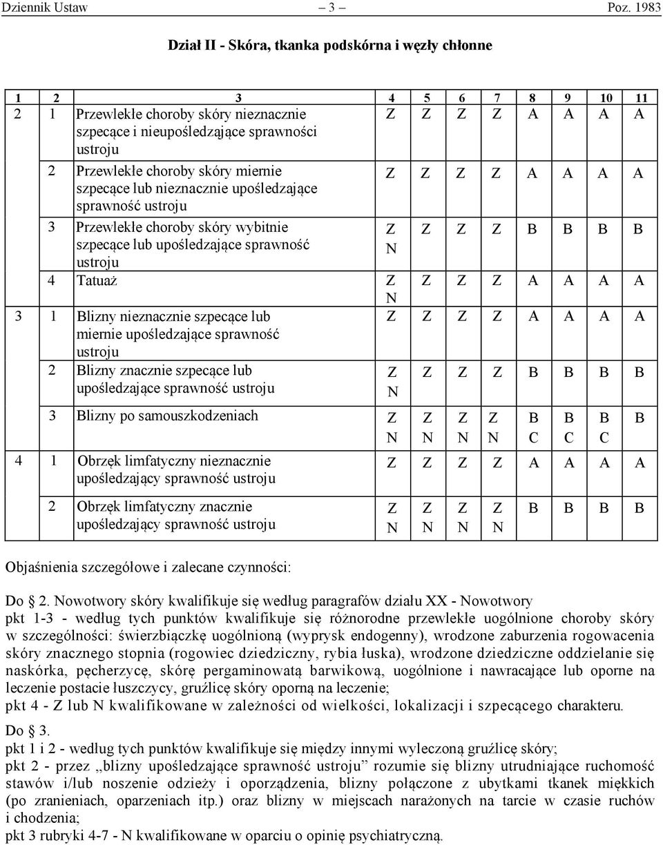 upośledzające 3 Przewlekłe choroby skóry wybitnie szpecące lub upośledzające sprawność 4 Tatuaż 3 1 lizny nieznacznie szpecące lub miernie upośledzające sprawność 2 lizny znacznie szpecące lub 3