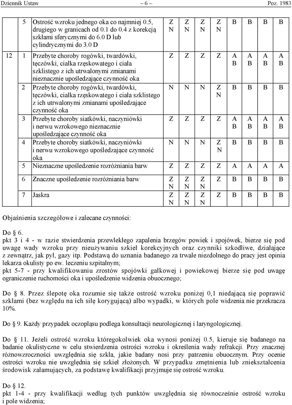 tęczówki, ciałka rzęskowatego i ciała szklistego z ich utrwalonymi zmianami upośledzające czynność oka 3 Przebyte choroby siatkówki, naczyniówki i nerwu wzrokowego nieznacznie upośledzające czynność