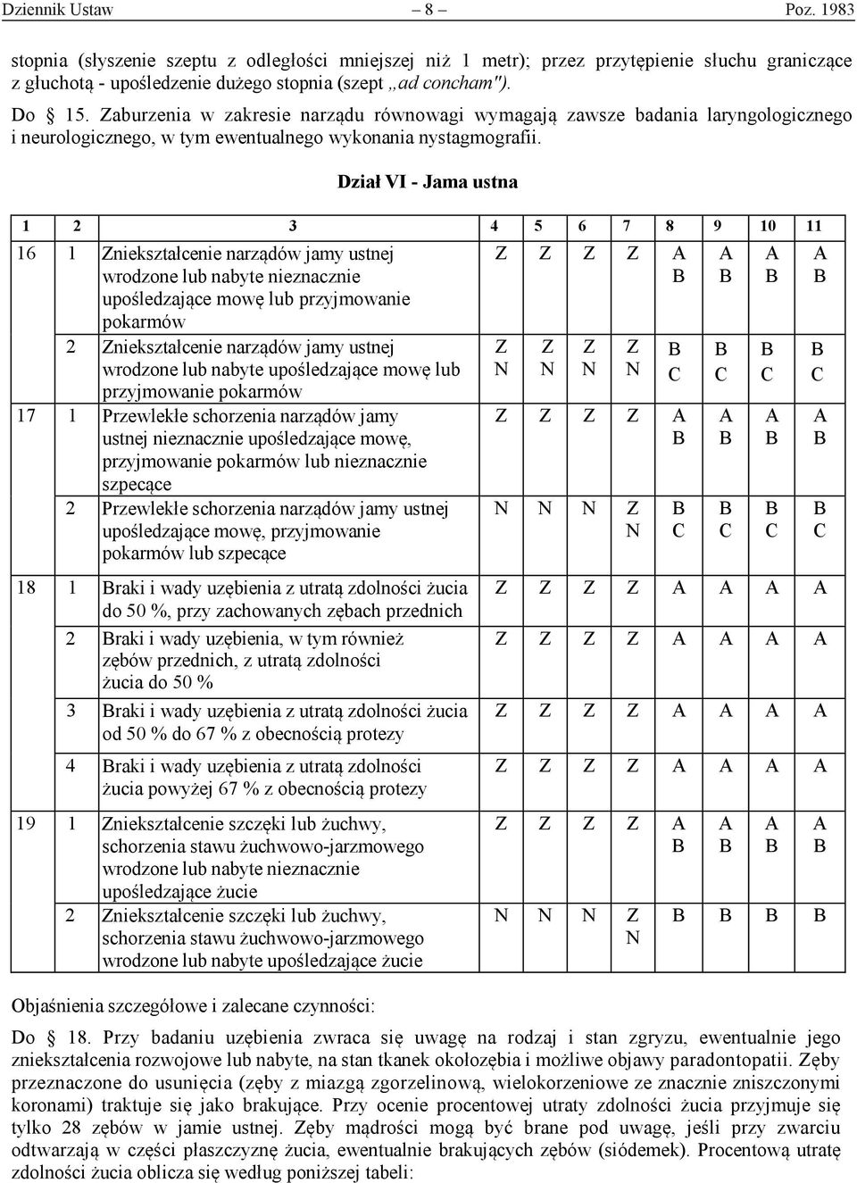 Dział VI - Jama ustna 16 1 niekształcenie narządów jamy ustnej wrodzone lub nabyte nieznacznie upośledzające mowę lub przyjmowanie pokarmów 2 niekształcenie narządów jamy ustnej wrodzone lub nabyte