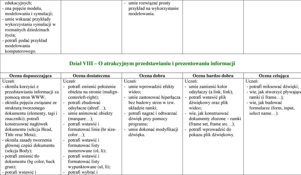 Dział VIII O atrakcyjnym przedstawianiu i prezentowaniu informacji - określa korzyści z przedstawiania informacji za pomocą stron WWW; - określa pojęcia związane ze strukturą tworzonego dokumentu