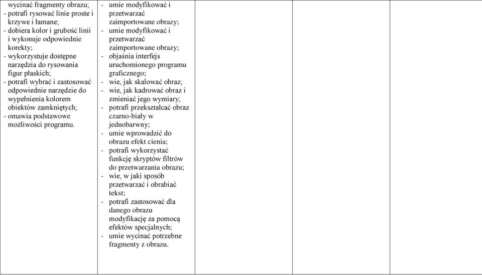 - umie modyfikować i przetwarzać zaimportowane obrazy; - umie modyfikować i przetwarzać zaimportowane obrazy; - objaśnia interfejs uruchomionego programu graficznego; - wie, jak skalować obraz; -