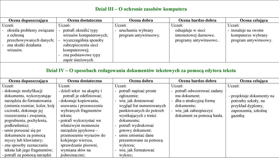 - odnajduje w sieci internetowej darmowe. programy antywirusowe.. - instaluje na swoim komputerze wybrany program antywirusowy.