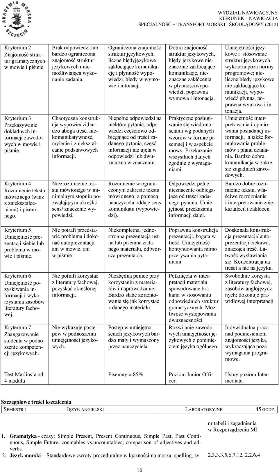 Chaotyczna konstrukcja wypowiedzi,bardzo uboga treść, niekomunikatywność, mylenie i zniekształcanie podstawowych informacji.