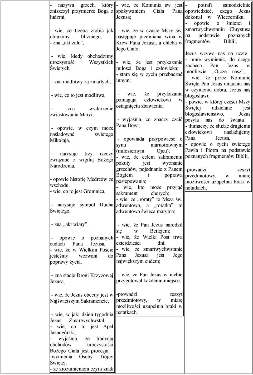 historię Mędrców ze wschodu, - wie, co to jest Gromnica, - narysuje symbol Ducha Świętego, - zna,,akt wiary, - opowie o poznanych cudach Pana Jezusa, - wie, że w Wielkim Poście jesteśmy wezwani do