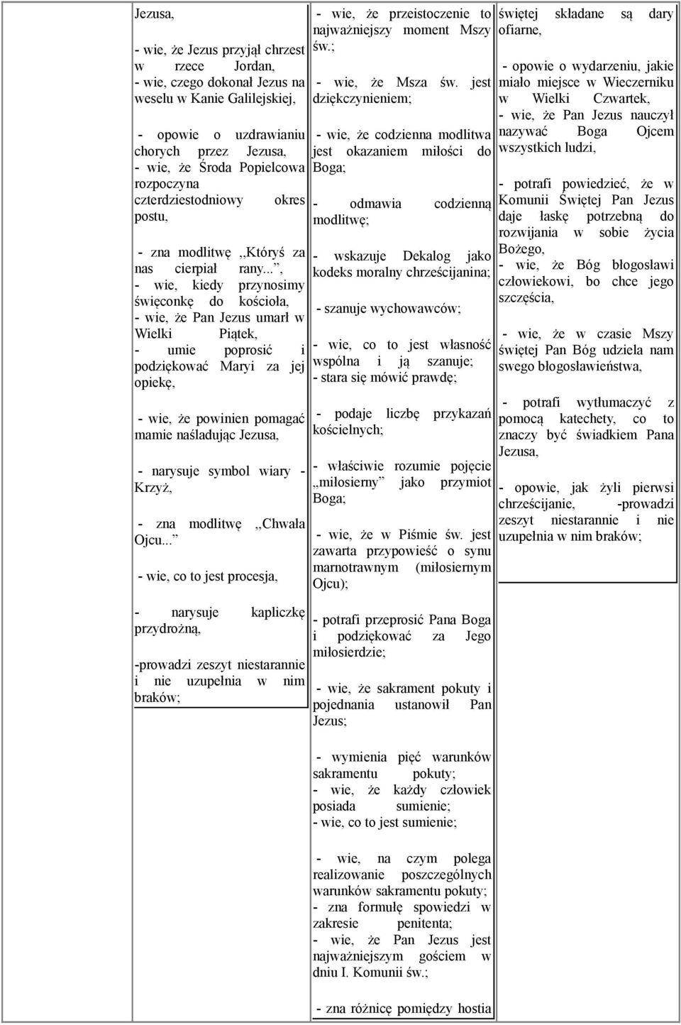 .., - wie, kiedy przynosimy święconkę do kościoła, - wie, że Pan Jezus umarł w Wielki Piątek, - umie poprosić i podziękować Maryi za jej opiekę, - wie, że powinien pomagać mamie naśladując Jezusa, -