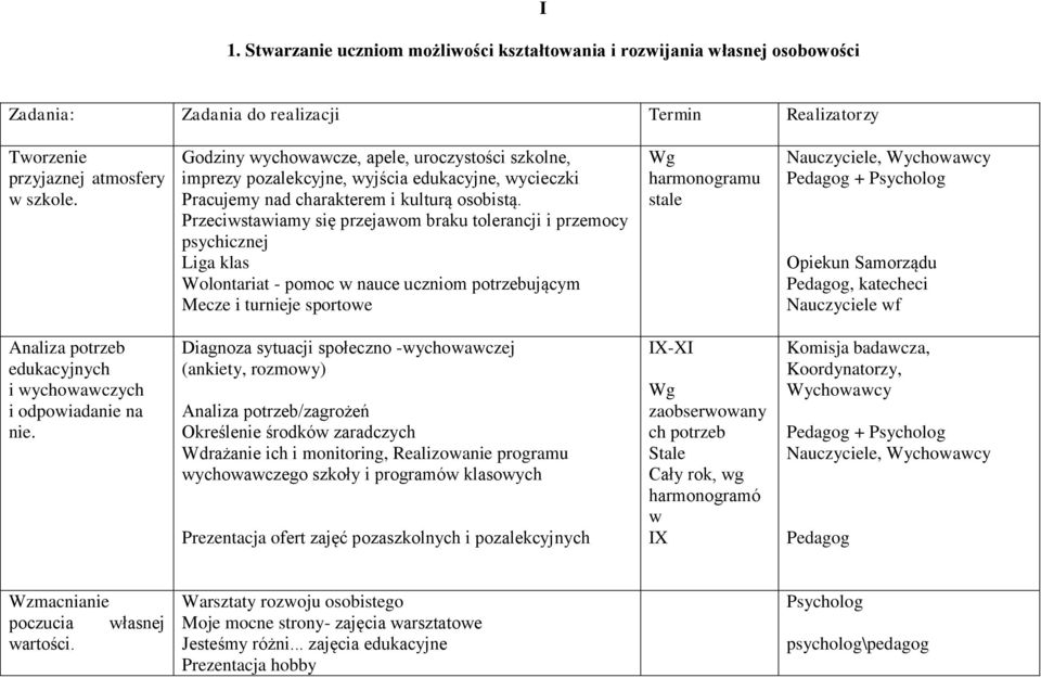 Przeciwstawiamy się przejawom braku tolerancji i przemocy psychicznej Liga klas Wolontariat - pomoc w nauce uczniom potrzebującym Mecze i turnieje sportowe harmonogramu Nauczyciele, Wychowawcy