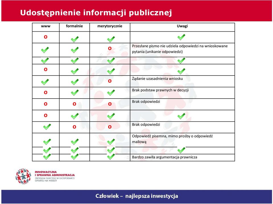 uzasadnienia wnisku Brak dpwiedzi Brak dpwiedzi Brak pdstaw prawnych w