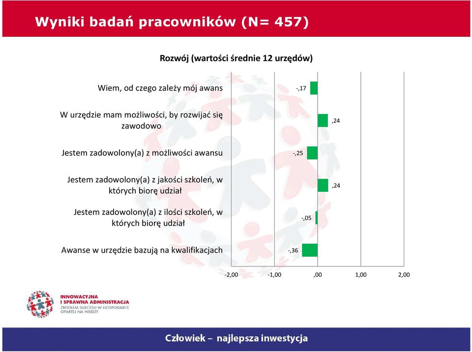 -,25 Jestem zadwlny(a) z jakści szkleń, w których birę udział,24 Jestem zadwlny(a) z ilści