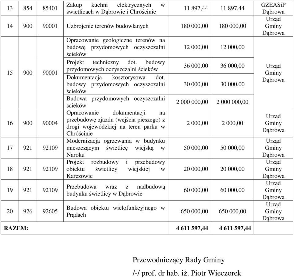 budowy przydomowych oczyszczalni ścieków Dokumentacja kosztorysowa dot.