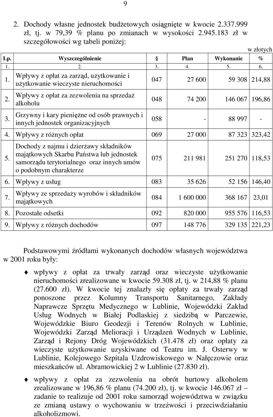 4. 5. 6. 1. Wpływy z opłat za zarząd, uŝytkowanie i uŝytkowanie wieczyste nieruchomości 047 27 600 59 30