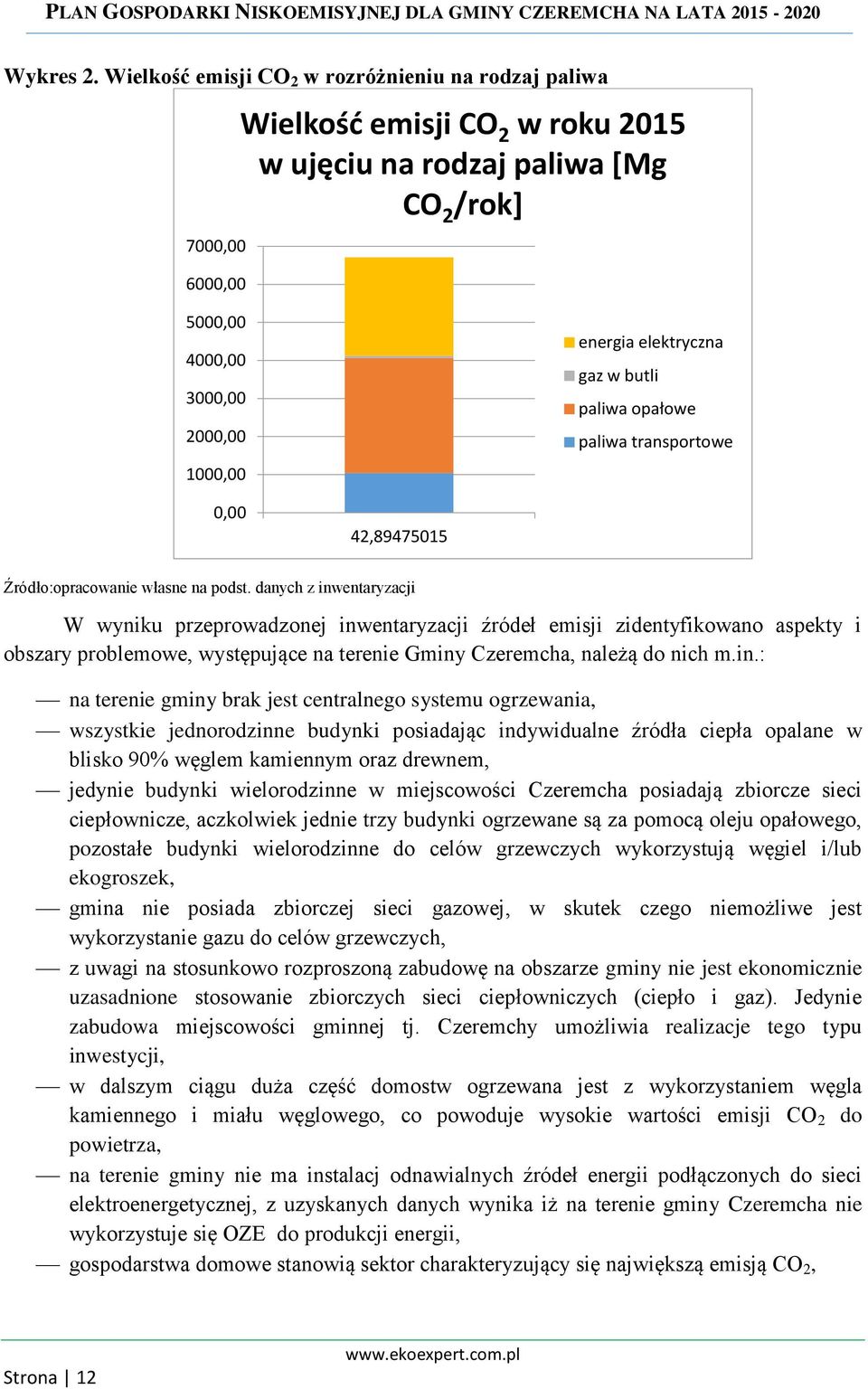 elektryczna gaz w butli paliwa opałowe paliwa transportowe 0,00 42,89475015 Źródło:opracowanie własne na podst.