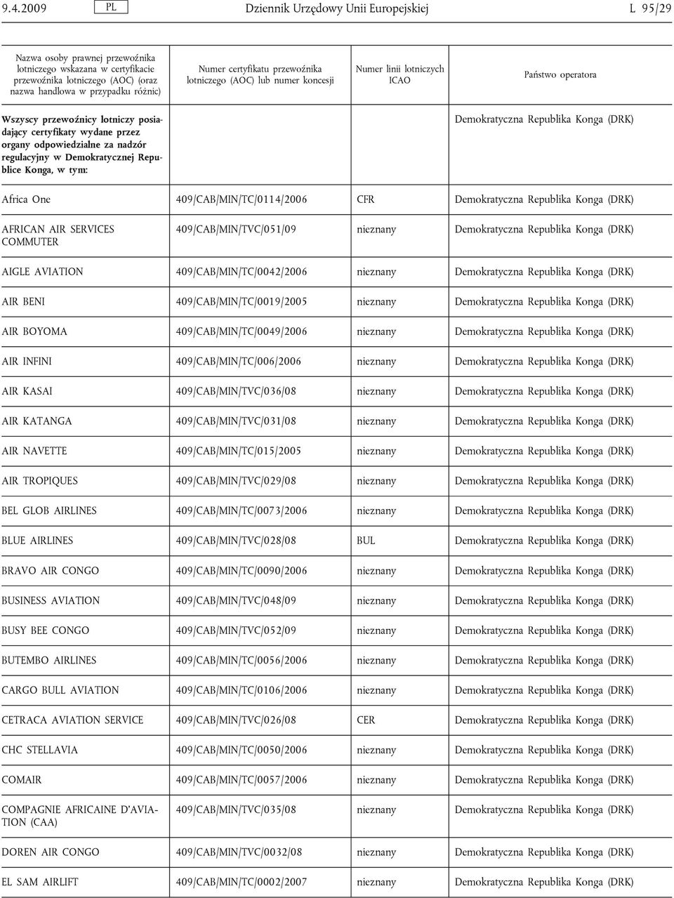 nadzór regulacyjny w Demokratycznej Republice Konga, w tym: Demokratyczna Republika Konga (DRK) Africa One 409/CAB/MIN/TC/0114/2006 CFR Demokratyczna Republika Konga (DRK) AFRICAN AIR SERVICES