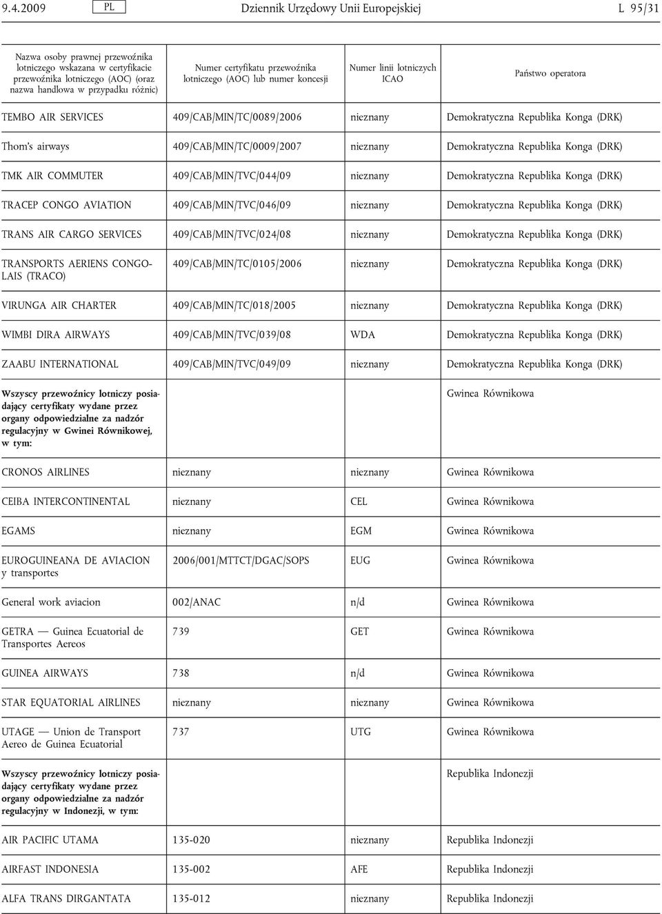 s airways 409/CAB/MIN/TC/0009/2007 nieznany Demokratyczna Republika Konga (DRK) TMK AIR COMMUTER 409/CAB/MIN/TVC/044/09 nieznany Demokratyczna Republika Konga (DRK) TRACEP CONGO AVIATION