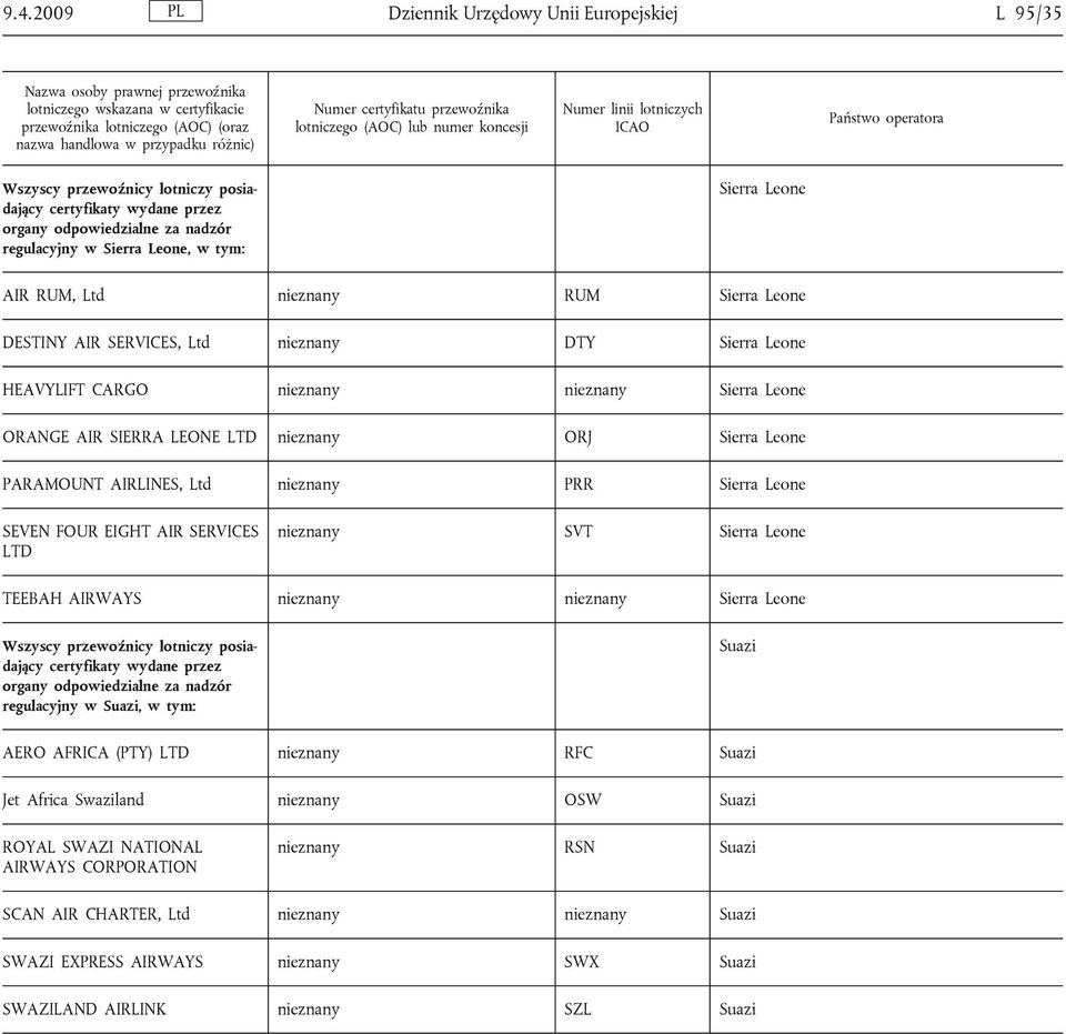 nadzór regulacyjny w Sierra Leone, w tym: Sierra Leone AIR RUM, Ltd nieznany RUM Sierra Leone DESTINY AIR SERVICES, Ltd nieznany DTY Sierra Leone HEAVYLIFT CARGO nieznany nieznany Sierra Leone ORANGE