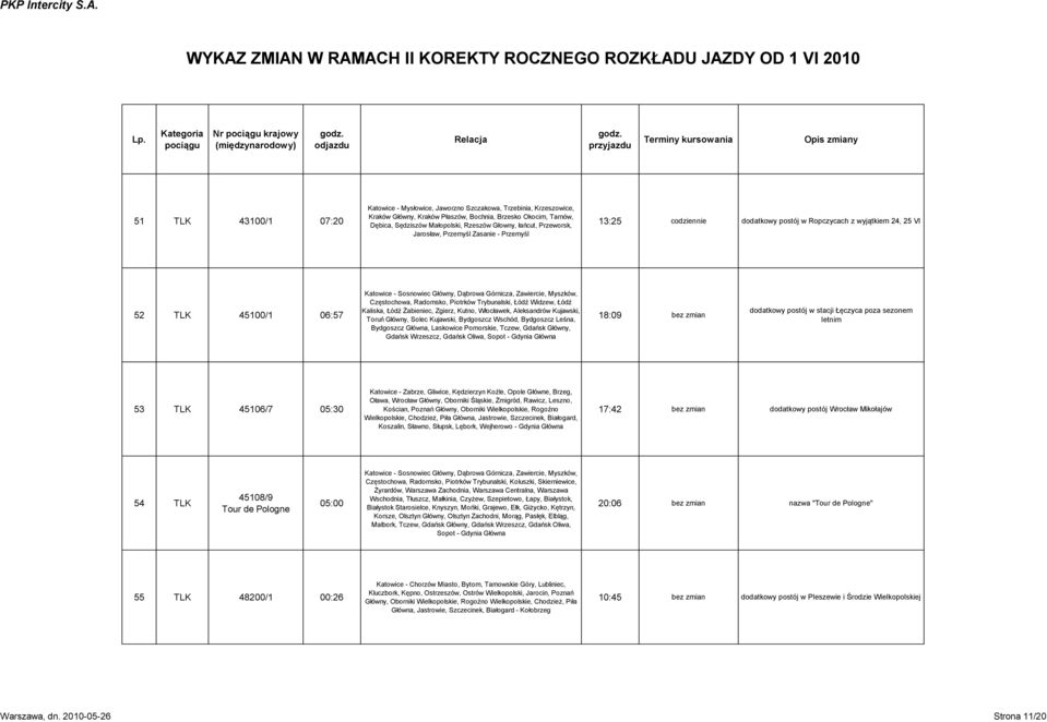 Górnicza, Zawiercie, Myszków, Częstochowa, Radomsko, Piotrków Trybunalski, Łódź Widzew, Łódź Kaliska, Łódź Żabieniec, Zgierz, Kutno, Włocławek, Aleksandrów Kujawski, Toruń Główny, Solec Kujawski,