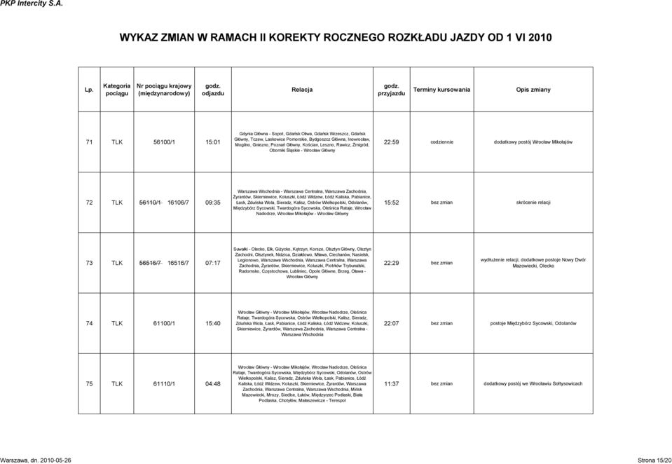 Zachodnia, Żyrardów, Skierniewice, Koluszki, Łódź Widzew, Łódź Kaliska, Pabianice, Łask, Zduńska Wola, Sieradz, Kalisz, Ostrów Wielkopolski, Odolanów, Międzybórz Sycowski, Twardogóra Sycowska,