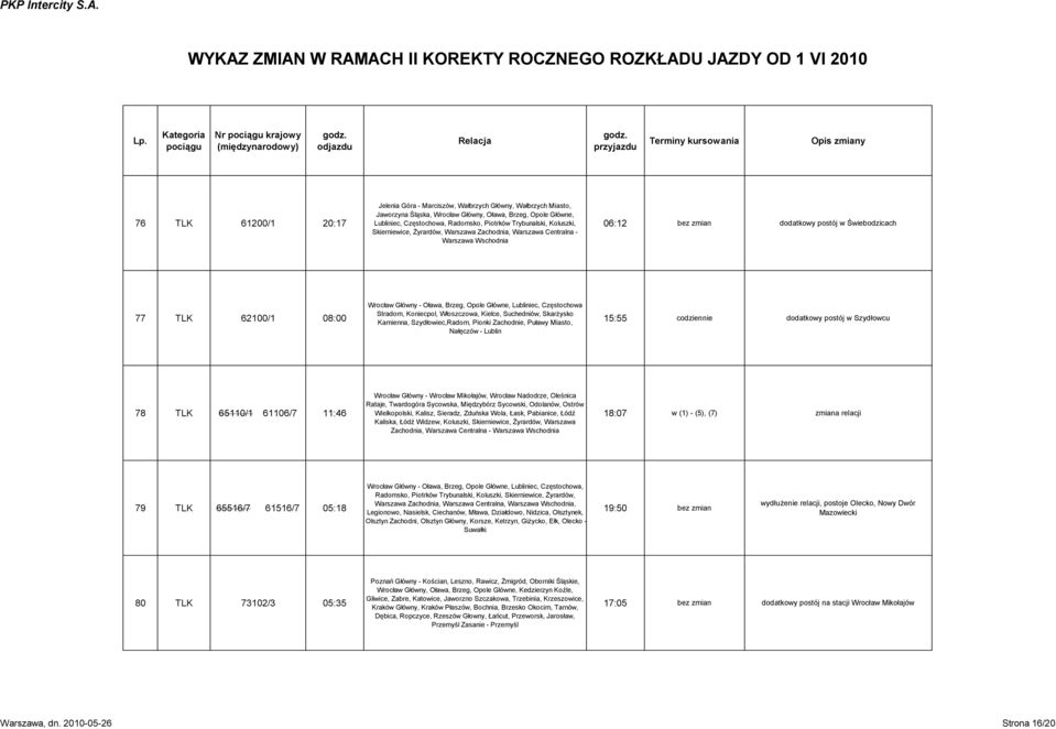 Oława, Brzeg, Opole Główne, Lubliniec, Częstochowa Stradom, Koniecpol, Włoszczowa, Kielce, Suchedniów, Skarżysko Kamienna, Szydłowiec,Radom, Pionki Zachodnie, Puławy Miasto, Nałęczów - Lublin 15:55