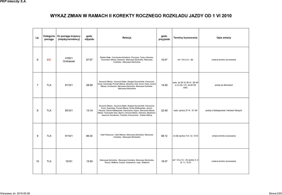 Łowicz Główny, Sochaczew, Warszawa Zachodnia, Warszawa Centralna - Warszawa Wschodnia 14:50 codz. do 25 VI; 26 VI - 28 VIII w (1)-(5) i (7), od 29 VIII codz.