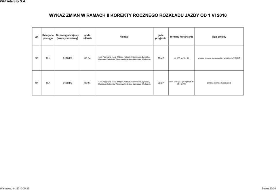 91504/5 06:14 Łódź Fabryczna - Łódź Widzew, Koluszki, Skierniewice, Żyrardów, Warszawa Zachodnia, Warszawa Centralna -