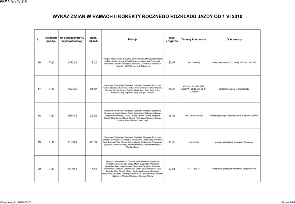 Centralna, Warszawa Zachodnia, Radom, Skarżysko Kamienna, Kielce, Kraków Główny, Kraków Płaszów, Bochnia, Tarnów, Stróże, Grybów, Nowy Sącz, Stary Sącz, Rytro, Piwniczna Zdój, Żegiestów Zdrój,