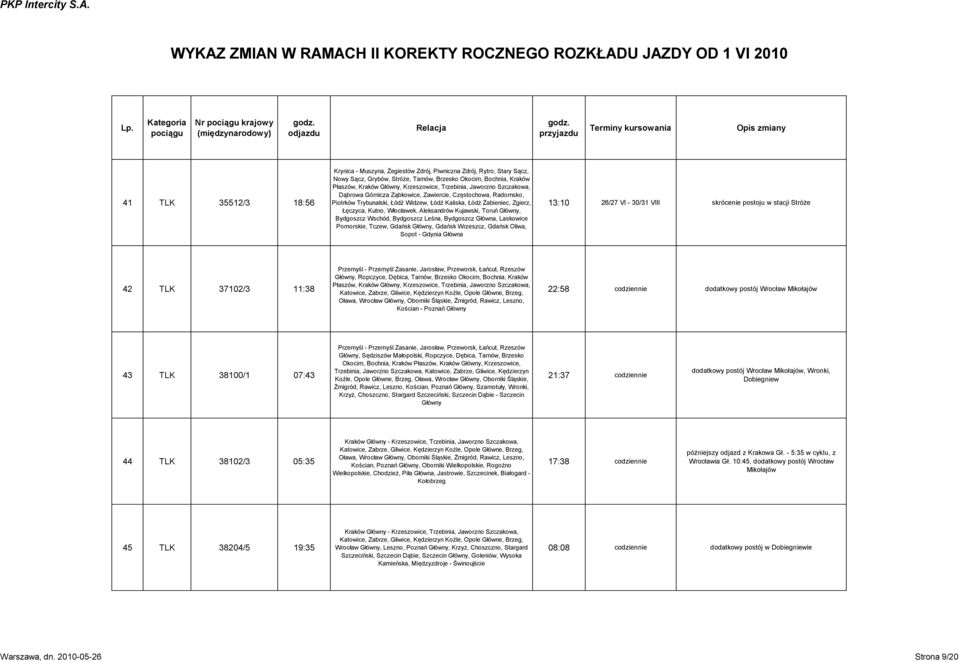 Włocławek, Aleksandrów Kujawski, Toruń Główny, Bydgoszcz Wschód, Bydgoszcz Leśna, Bydgoszcz Główna, Laskowice Pomorskie, Tczew, Gdańsk Główny, Gdańsk Wrzeszcz, Gdańsk Oliwa, Sopot - Gdynia Główna