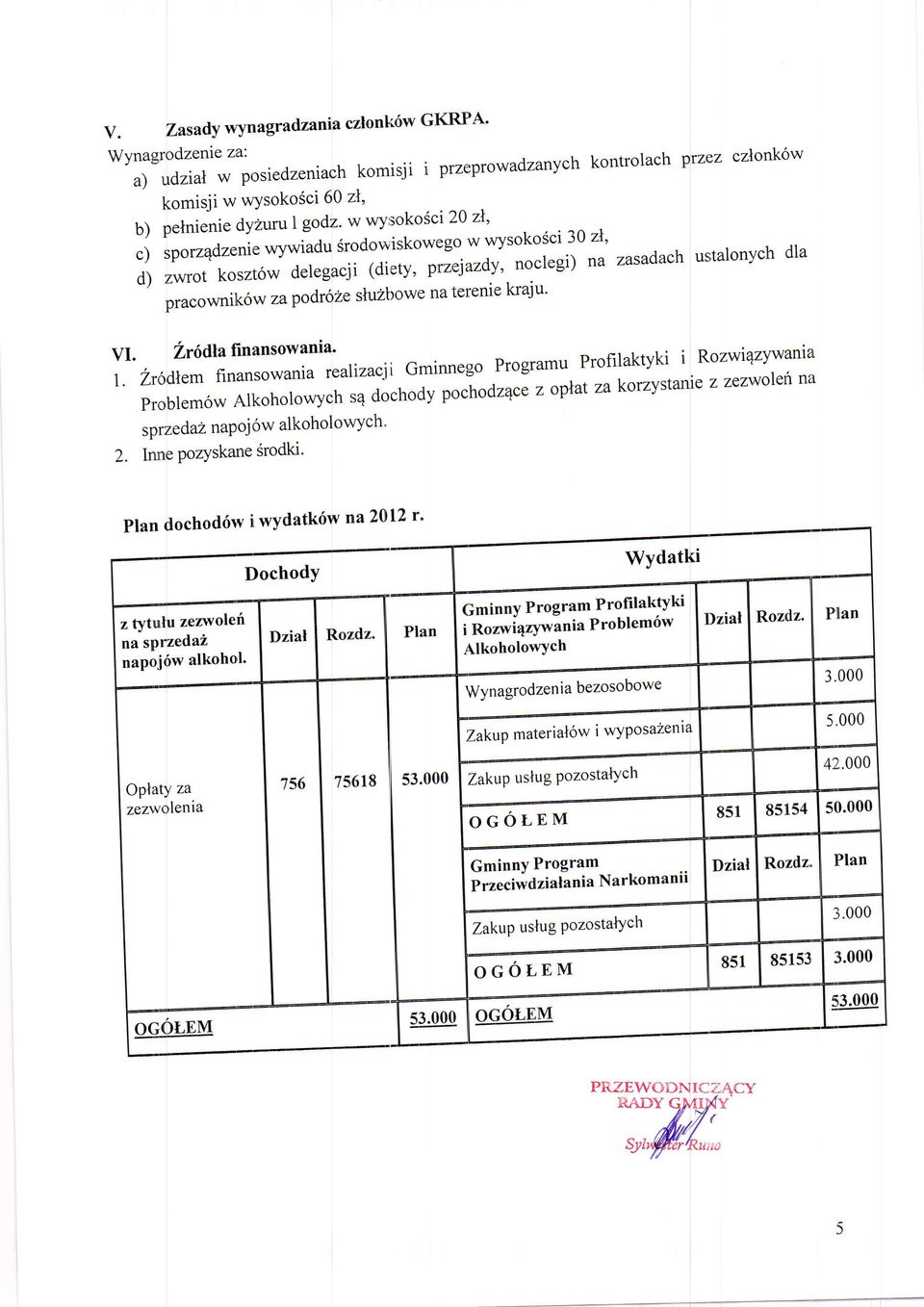 Srodowiskowego w wysoko5ci 30 zl' d) zwrot kosztow delegacji (diet;, pui"luray, noclegi) na zasadach ustalonych dla pracownikow za podr62e sluzbowe na terenie kraju' vi. ilrld\afinansowania' n-^{ir.r.t'lzi i l 1.