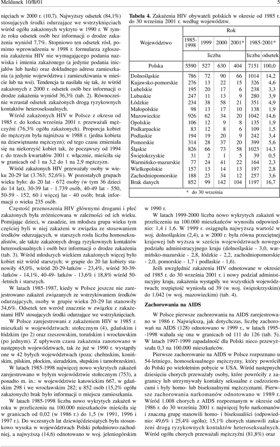 formularza zgłoszenia zakażenia HIV nie wymagającego podania nazwiska i imienia zakażonego (a jedynie podania inicjałów lub hasła) oraz dokładnego adresu zamieszkania (a jedynie województwa i