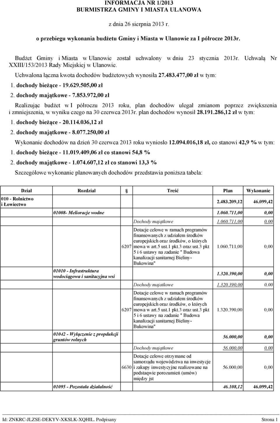 477,00 zł w tym: 1. dochody bieżące - 19.629.505,00 zł 2. dochody majątkowe - 7.853.