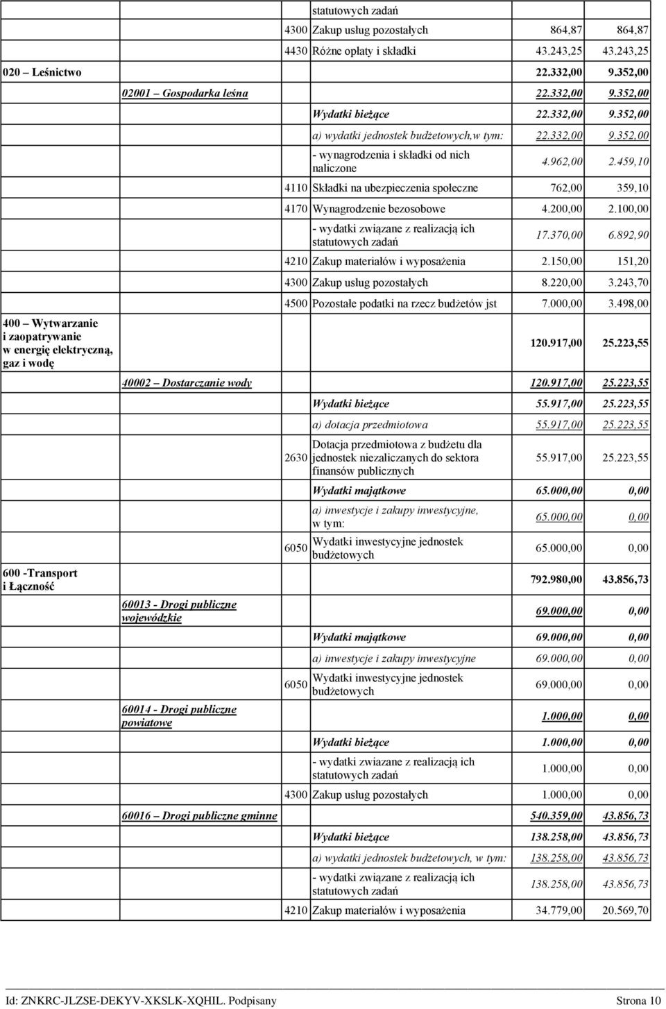 332,00 9.352,00 - wynagrodzenia i składki od nich naliczone 4.962,00 2.459,10 4110 Składki na ubezpieczenia społeczne 762,00 359,10 4170 Wynagrodzenie bezosobowe 4.200,00 2.100,00 17.370,00 6.