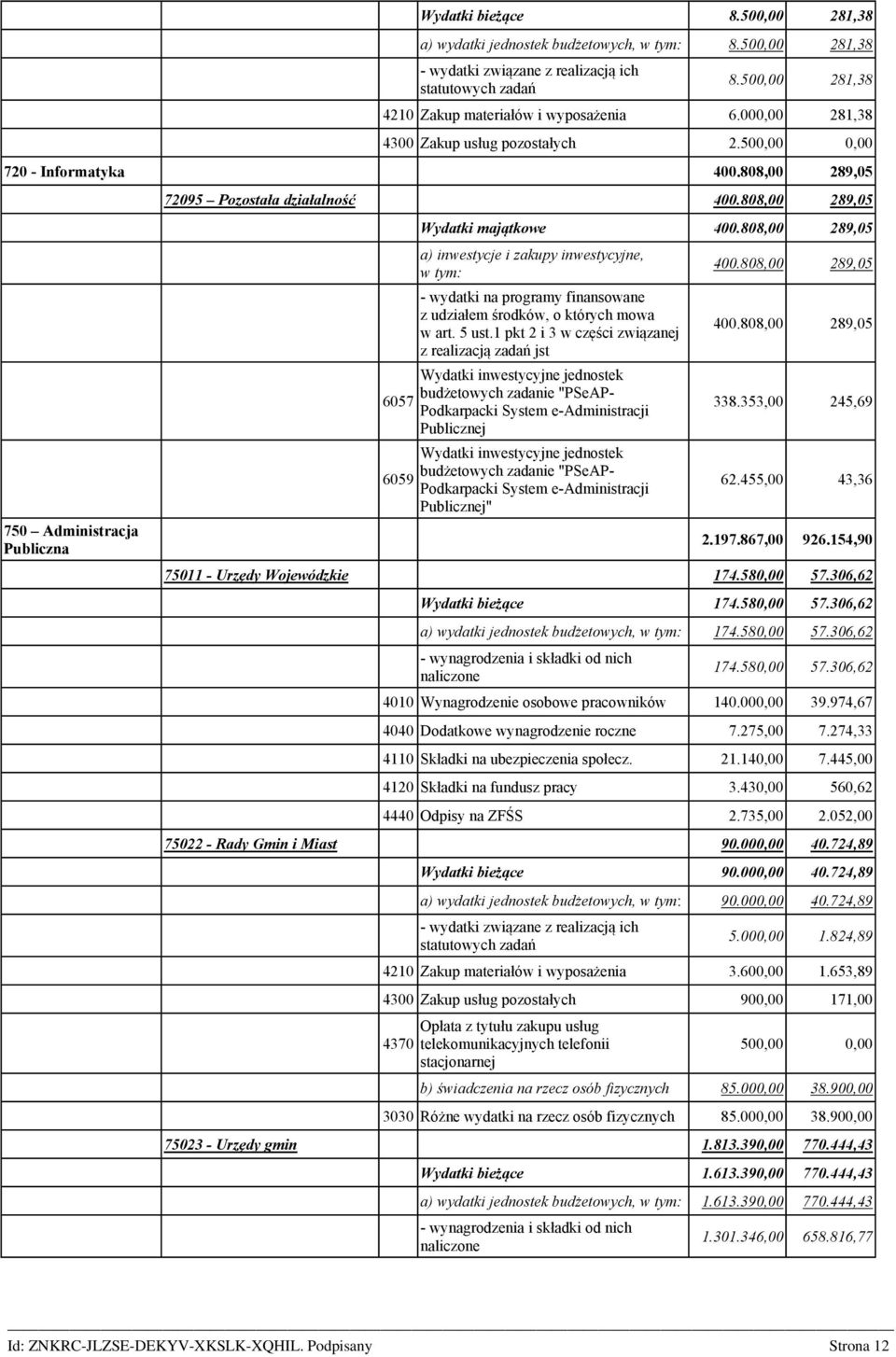 808,00 289,05 a) inwestycje i zakupy inwestycyjne, w tym: - wydatki na programy finansowane z udziałem środków, o których mowa w art. 5 ust.