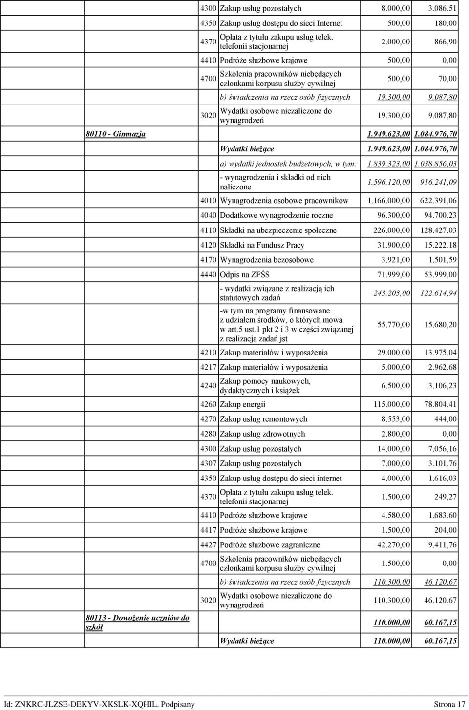 087,80 Wydatki osobowe niezaliczone do wynagrodzeń 19.300,00 9.087,80 80110 - Gimnazja 1.949.623,00 1.084.976,70 80113 - Dowożenie uczniów do szkół Wydatki bieżące 1.949.623,00 1.084.976,70 a) wydatki jednostek budżetowych, w tym: 1.