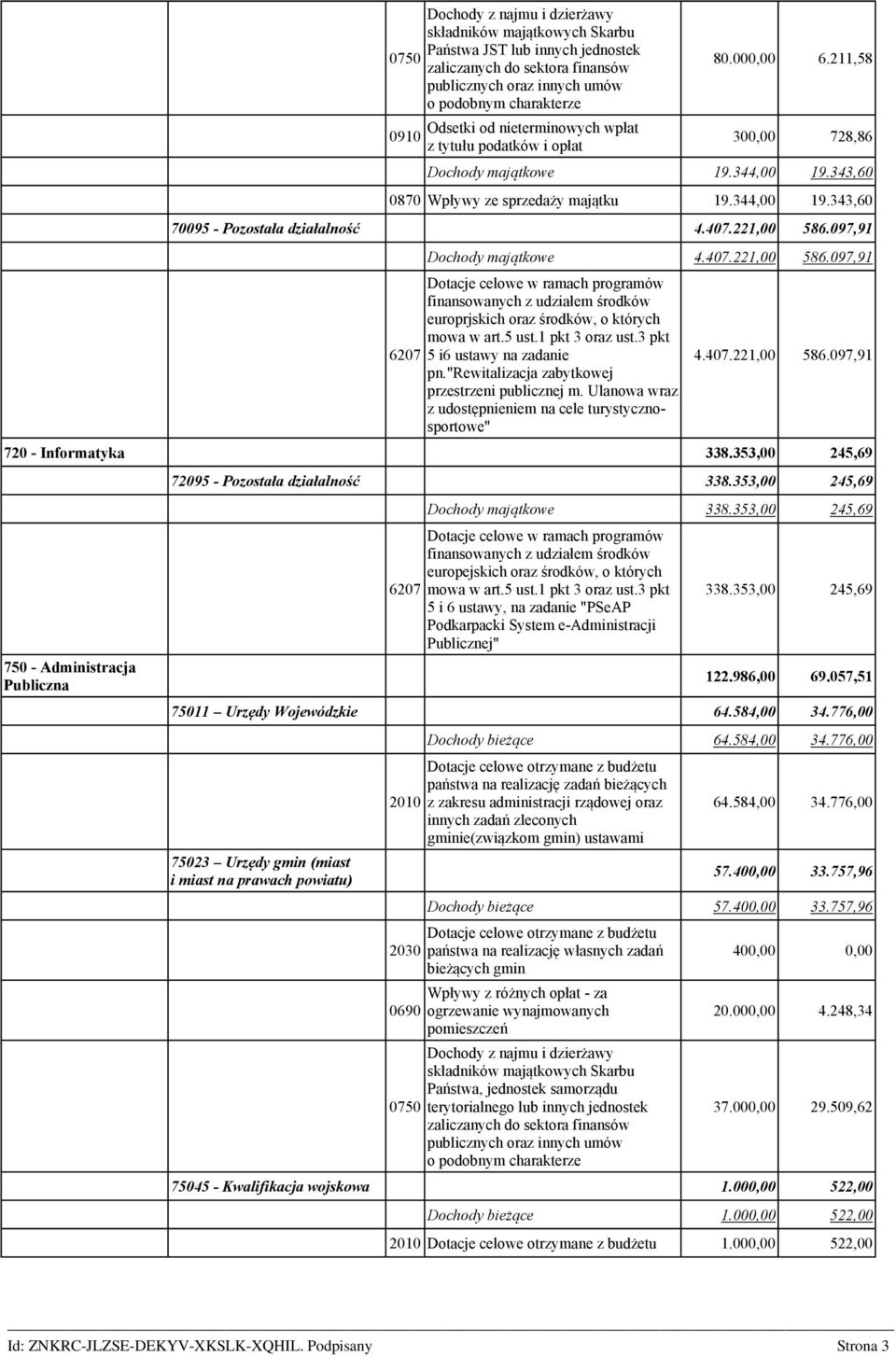 407.221,00 586.097,91 6207 Dochody majątkowe 4.407.221,00 586.097,91 Dotacje celowe w ramach programów finansowanych z udziałem środków europrjskich oraz środków, o których mowa w art.5 ust.