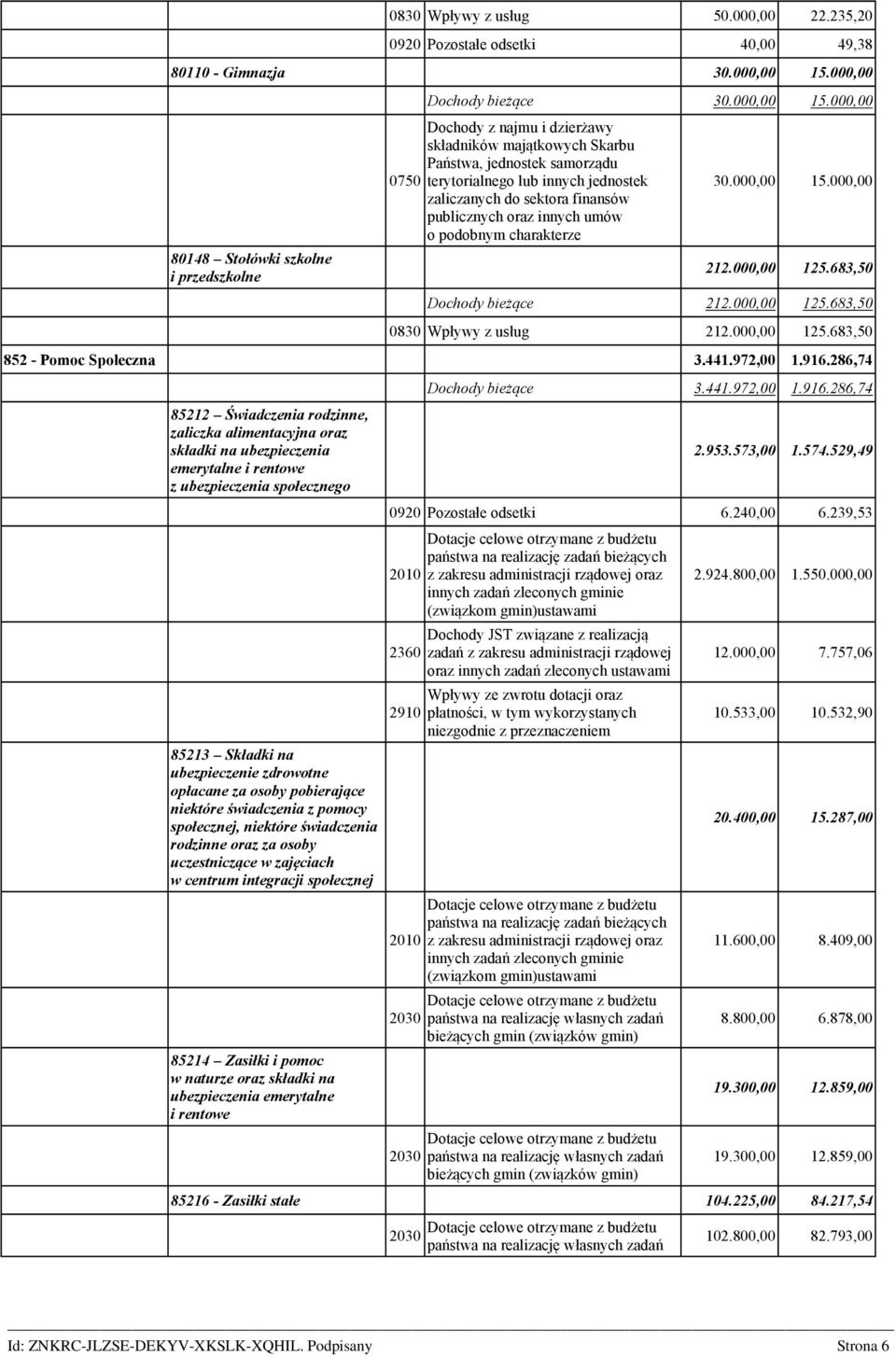 000,00 Dochody z najmu i dzierżawy składników majątkowych Skarbu Państwa, jednostek samorządu terytorialnego lub innych jednostek zaliczanych do sektora finansów publicznych oraz innych umów o