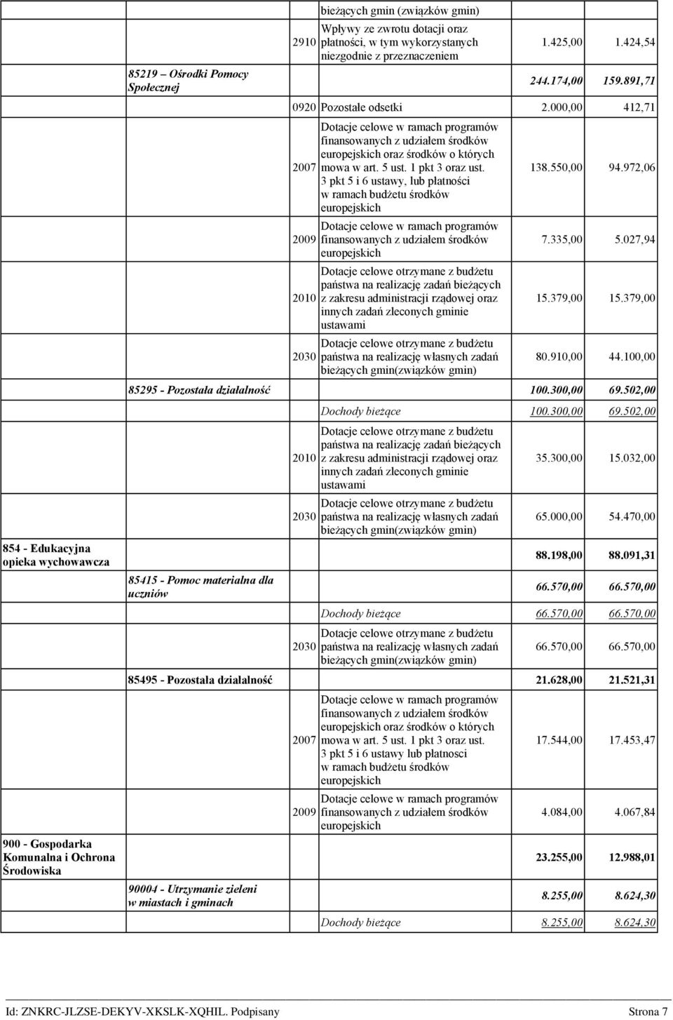 000,00 412,71 2007 2009 2010 2030 Dotacje celowe w ramach programów finansowanych z udziałem środków europejskich oraz środków o których mowa w art. 5 ust. 1 pkt 3 oraz ust.