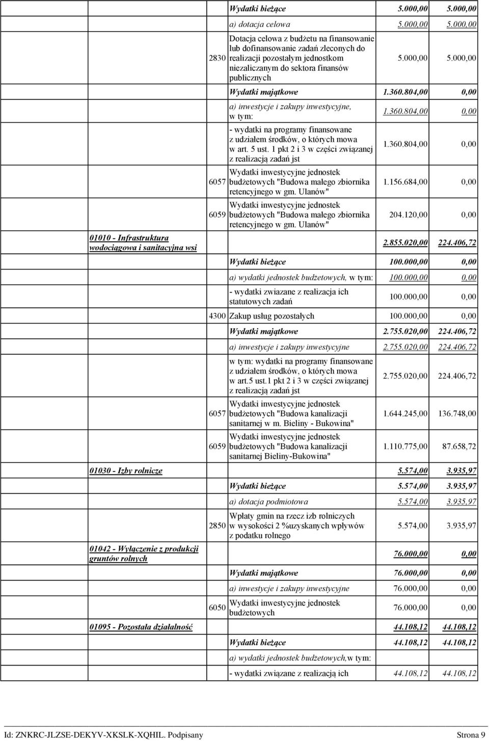 000,00 Dotacja celowa z budżetu na finansowanie lub dofinansowanie zadań zleconych do realizacji pozostałym jednostkom niezaliczanym do sektora finansów publicznych 5.000,00 5.