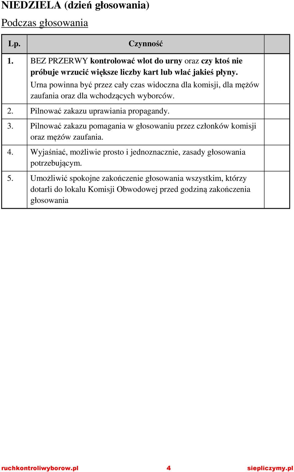 Pilnować zakazu pomagania w głosowaniu przez członków komisji oraz mężów zaufania. 4. Wyjaśniać, możliwie prosto i jednoznacznie, zasady głosowania potrzebującym.