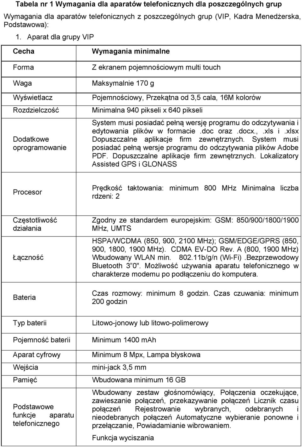 cala, 16M kolorów Minimalna 940 pikseli x 640 pikseli System musi posiadać pełną wersję programu do odczytywania i edytowania plików w formacie.doc oraz.docx.,.xls i.