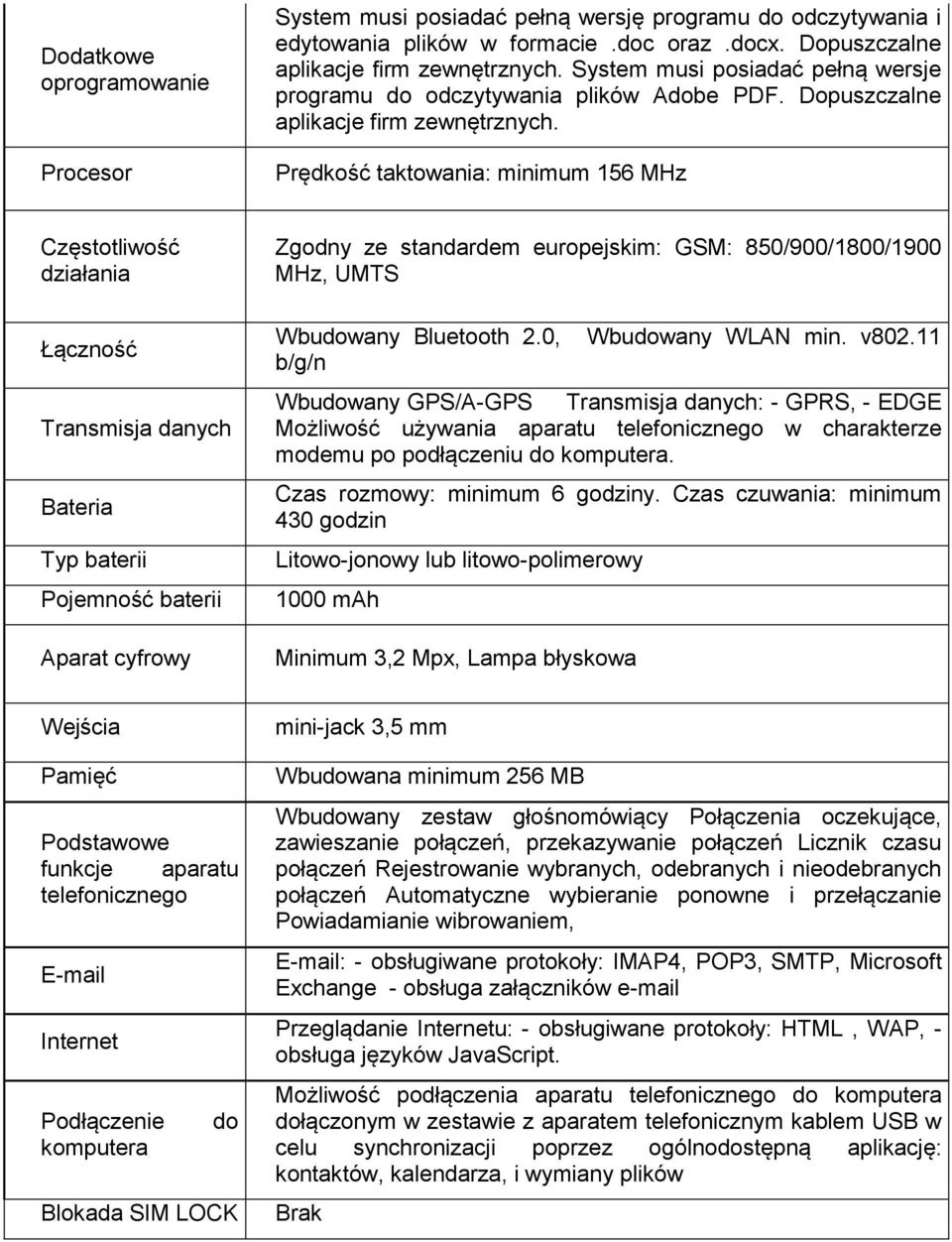 Prędkość taktowania: minimum 156 MHz Częstotliwość działania Łączność Transmisja danych Bateria Typ baterii Pojemność baterii Aparat cyfrowy Zgodny ze standardem europejskim: GSM: 850/900/1800/1900