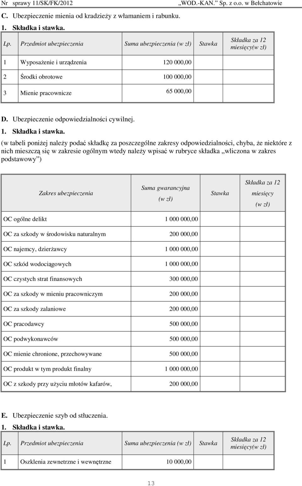 Ubezpieczenie odpowiedzialności cywilnej. 1. Składka i stawka.