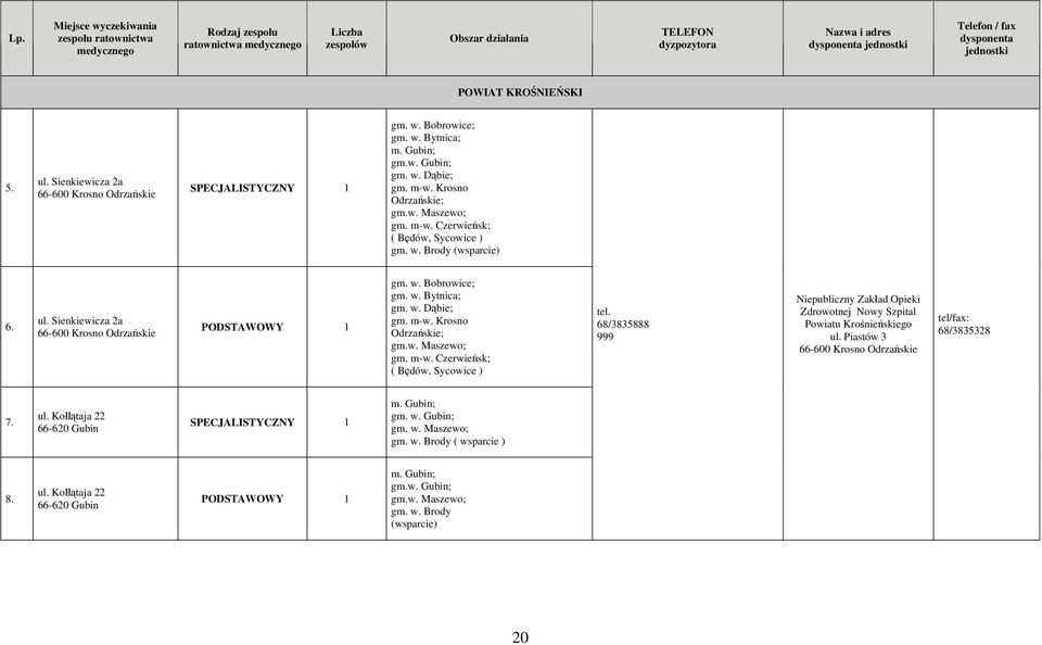 Krosno Odrzańskie; gm.w. Maszewo; gm. m-w. Czerwieńsk; ( Będów, Sycowice ) gm. w. Brody (wsparcie) 6. ul. Sienkiewicza 2a 66-600 Krosno Odrzańskie PODSTAWOWY 1 gm. w. Bobrowice; gm. w. Bytnica; gm. w. Dąbie; gm.
