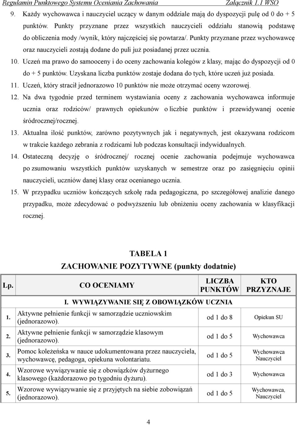 Punkty przyznane przez wychowawcę oraz nauczycieli zostają dodane do puli już posiadanej przez ucznia. 10.