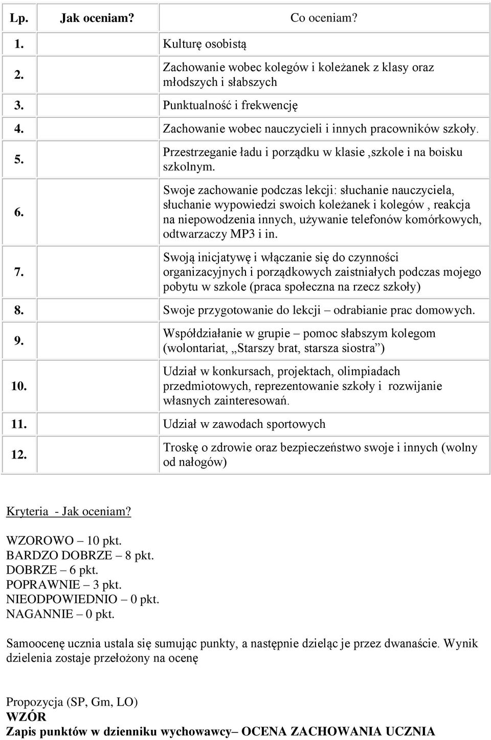 Swoje zachowanie podczas lekcji: słuchanie nauczyciela, słuchanie wypowiedzi swoich koleżanek i kolegów, reakcja na niepowodzenia innych, używanie telefonów komórkowych, odtwarzaczy MP3 i in.