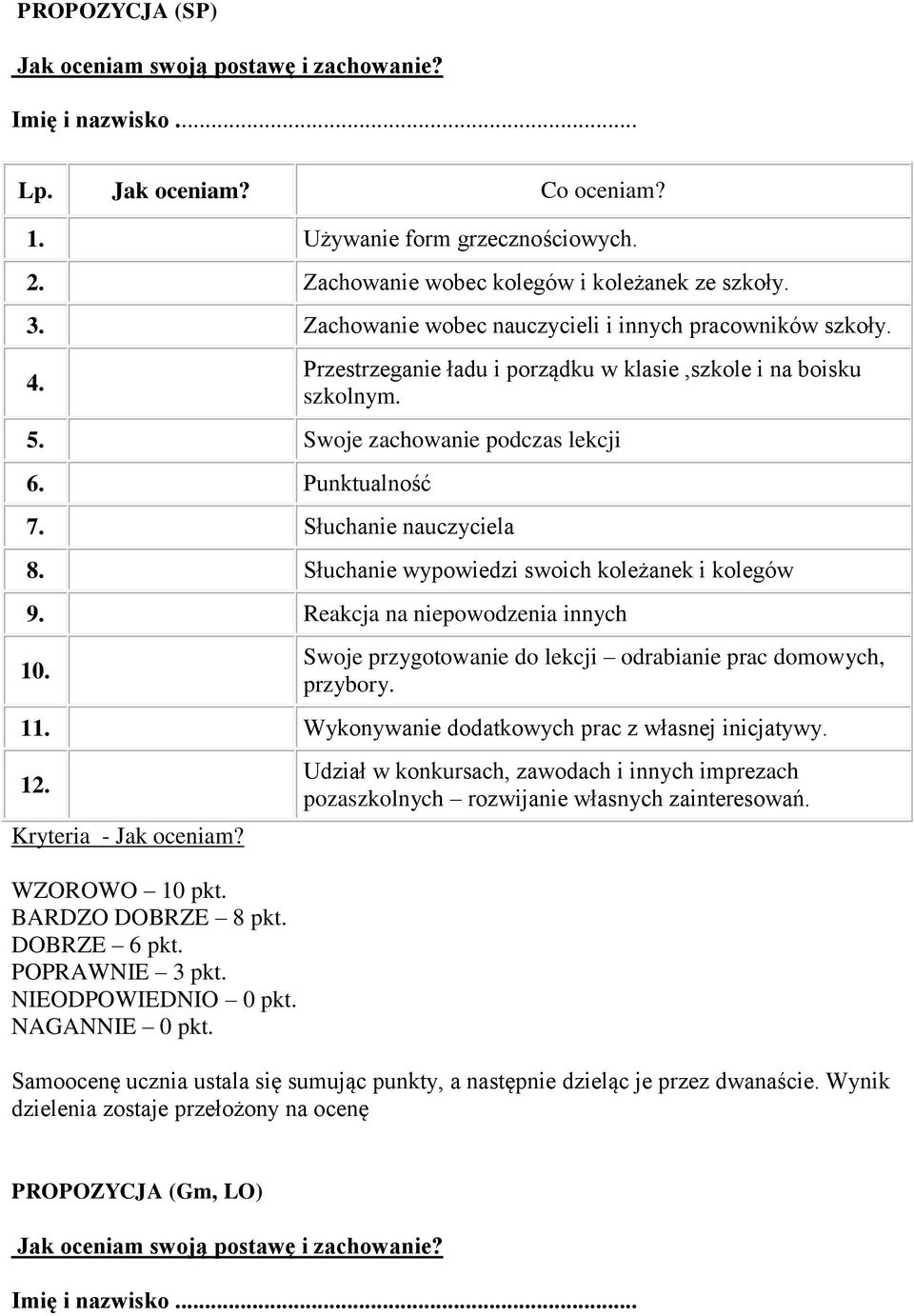 Słuchanie nauczyciela 8. Słuchanie wypowiedzi swoich koleżanek i kolegów 9. Reakcja na niepowodzenia innych 10. Swoje przygotowanie do lekcji odrabianie prac domowych, przybory. 11.